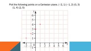 Year 8: Plotting Linear Patterns