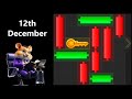 12th December, Hamster Kombat Puzzle Game Today