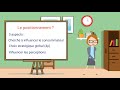 définition le positionnement marketing learnybox