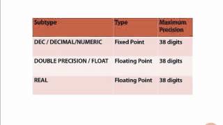05 Subtypes in PL SQL