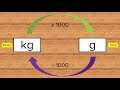 MATEMATIK | TAHUN 4 | TAMBAH TOLAK JISIM