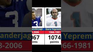 NFL players with MOST Points Scored in History! p2