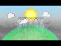 Arable farming 'State of the Nation' report - an animation (2012)