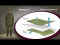 Новая форма Российской Армии