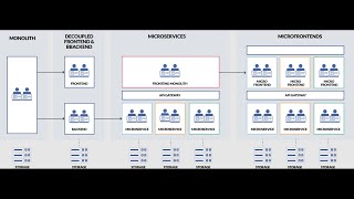 TechTalk - How to build a microfront architecture on native Android app