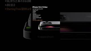 iPhone 14 Pro Max #iphone14