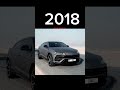 evaluation of lamborghini urus 2010~2024 shortsshorts shortsyoutube shortvideo shortsviral viral