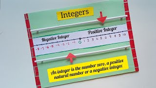 Integers Maths Working Model/ Maths TLM/ Maths Project/ Number Line Maths TLM/ Maths TLM Easy/ Maths