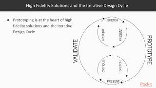 UX Design: User Interaction and Solution Testing: Review InVision Notes | packtpub.com