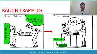 KAIZEN Meaning in Hindi (काइजन का मतलब हिंदी में) with Examples @AYT India Academy