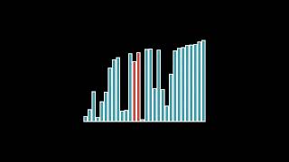 Bubble Sort Algorithm Animated (Bars Version)