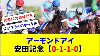 アーモンドアイ、安田記念【0-1-1-0】←これ