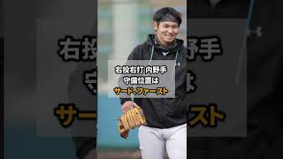 【佐藤輝明の弟がプロ志望届】阪神 佐藤輝明選手の弟 佐藤太紀がドラフト候補に！【阪神タイガース】【ドラフト会議2022】