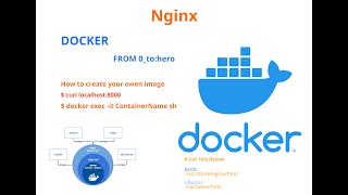 06 - Docker nginx. docker tutorial