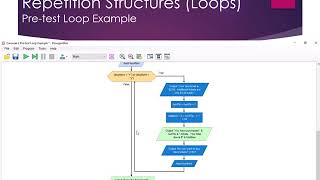 CIS-119: Repetition Structures Loops