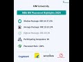 XIM University Placement Overview