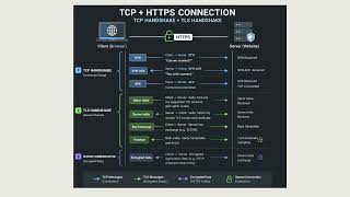 What Actually Happens When You Type a URL? (Step by Step Breakdown)