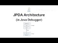 JPDA Architecture (in Java Debugger)