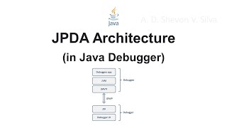 JPDA Architecture (in Java Debugger)