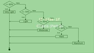 Chapter 5: if/else-if chains (part 2)