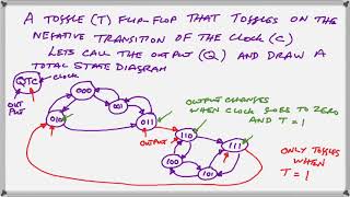 Design of Asynchronous Sequential Circuits - Part 1