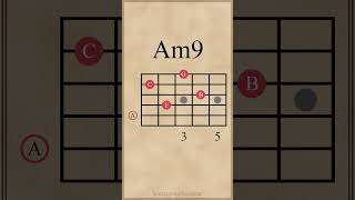 A Minor Chords | Open Position #guitarlesson