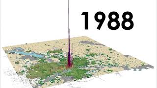 Development Over Time: Des Moines, IA