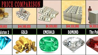 Price Comparison: World Most Expensive Substance