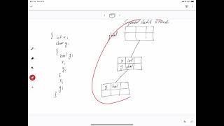 Compilers 2.7 - Symbol table stack