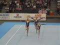 acrogym ec 2009 wg sen belarus dynamic