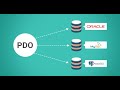 PHP Connecting to MYSQL database with PDO