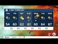 Detroit Weather: Coldest day in the forecast