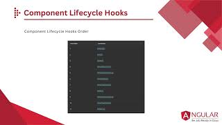 Creating & Using Angular Components: Build Dynamic Web Apps | Chapter 3.2/10 | LearnCodeExpress