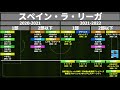 【移籍観アップデート u0026東京五輪選抜直前】田中碧はなぜレンタル？・江坂任の浦和移籍は本当？│ミルアカマンデーライブ 117