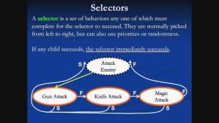 07B Behavior Trees