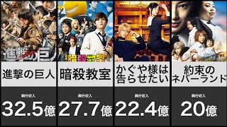 大失敗したアニメ実写化映画｜全然出ないちゃんの比較と動画