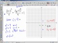 How to graph an ellipse if the center is not at the origin