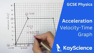 GCSE Physics - Calculate Acceleration From a Velocity-Time Graph