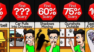 Probability Comparison: Scariest Things When You're Home Alone