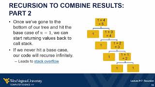 Lecture #17: Recursion