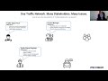 rite seminars miovision s tools to manage traffic signals