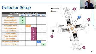 RITE Seminars | Miovision's Tools To Manage Traffic Signals