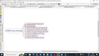CISSP Exam prep Domain 2. Asset Security | Mind Map |