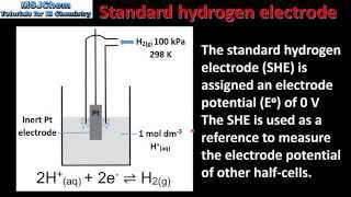 19.1 Standard hydrogen electrode (HL)