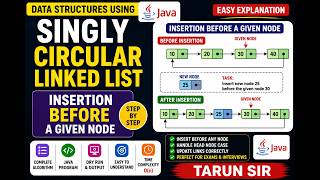 Singly Circular Linked List Insertion Before a Given Node in Java | Data Structures Using Java
