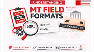 Understanding MT Field Formats | SWIFT MT Message Basics Explained