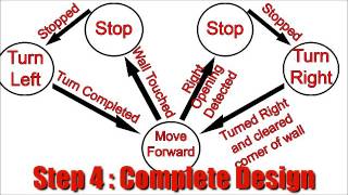 ASU VIPLE Web Simulator 2016