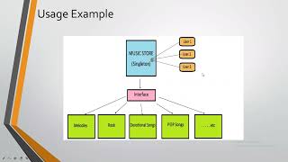 Singleton Design Pattern | Java | Best Practices| Presentation | Learn in 20 Mins