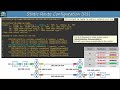 free ccna static routing day 11 part 2 ccna 200 301 complete course