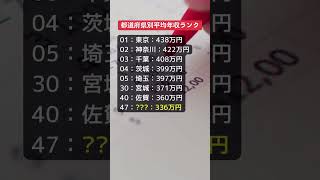 都道府県平均年収ランキング ｜#shorts　お金の勉強・お金の雑学